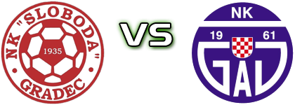 Sloboda (G) - Gaj head to head game preview and prediction