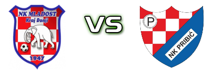 Mladost (KD) - Pribić детайли и статистика Mladost (KD) - Pribić детайли и статистика