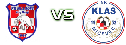Mladost (KD) - Klas head to head game preview and prediction Mladost (KD) - Klas head to head game preview and prediction