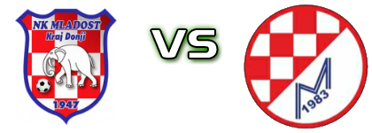Mladost (KD) - Meštrica Gornja Lomnica Spiel Prognosen und Statistiken