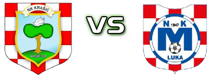 Krašić - Mladost (L) head to head game preview and prediction