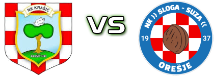 Krašić - Sloga (O) Estatísticas e detalhes do jogo