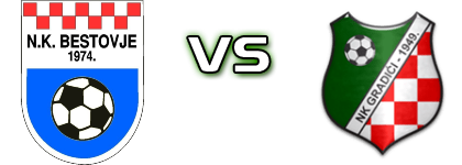 Bestovje - Gradići детайли и статистика