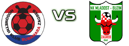 Bubamara - Mladost Buzin head to head game preview and prediction