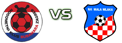 Bubamara - Mala Mlaka детайли и статистика