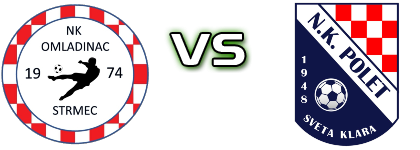 Omladinac (OS) - Polet (SK) head to head game preview and prediction