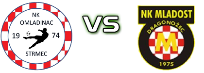 Omladinac (OS) - Mladost (DD) head to head game preview and prediction