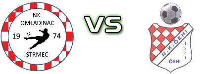 Omladinac (OS) - Čehi head to head game preview and prediction