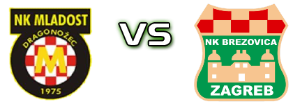 Mladost (DD) - Brezovica Spiel Prognosen und Statistiken Mladost (DD) - Brezovica Spiel Prognosen und Statistiken