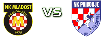Mladost (DD) - Prigorje (Ž) Spiel Prognosen und Statistiken