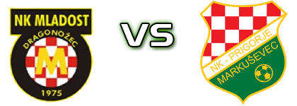 Mladost (DD) - Prigorje (M) head to head game preview and prediction