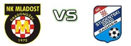 Mladost (DD) - Studentski Grad head to head game preview and prediction