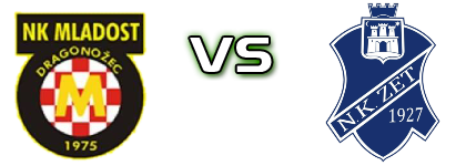 Mladost (DD) - ZET Detalles y estadisticas