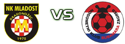Mladost (DD) - Bubamara head to head game preview and prediction