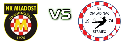Mladost (DD) - Omladinac (OS) Detalji meca I statistika. Mladost (DD) - Omladinac (OS) Detalji meca I statistika.