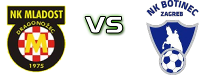 Mladost (DD) - Botinec head to head game preview and prediction