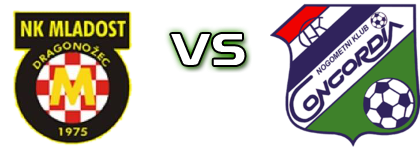 Mladost (DD) - Concordia Detalji meca I statistika.