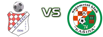 Čehi - Kašina Statistiche e dettagli partita