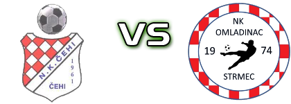 Čehi - Omladinac (OS) Spiel Prognosen und Statistiken