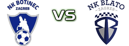 Botinec - Blato Spiel Prognosen und Statistiken