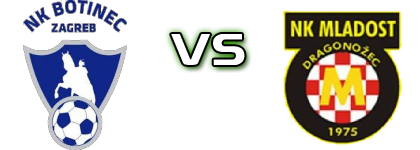Botinec - Mladost (DD) Statistiche e dettagli partita
