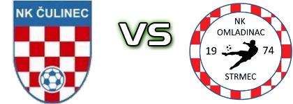 Čulinec - Omladinac (OS) Detalles y estadisticas