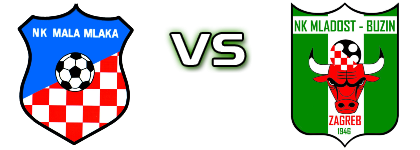 Mala Mlaka - Mladost Buzin head to head game preview and prediction Mala Mlaka - Mladost Buzin head to head game preview and prediction