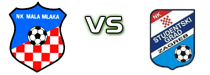 Mala Mlaka - Studentski Grad head to head game preview and prediction