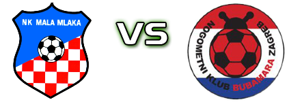 Mala Mlaka - Bubamara head to head game preview and prediction