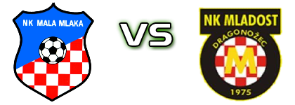 Mala Mlaka - Mladost (DD) head to head game preview and prediction