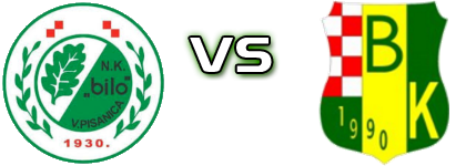 Bilo  - Bilogora (K) head to head game preview and prediction