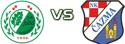 Bilo  - Čazma head to head game preview and prediction