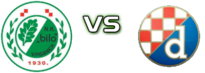 Bilo  - Dinamo (D) Spiel Prognosen und Statistiken