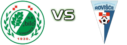 Bilo - Rovišće head to head game preview and prediction Bilo - Rovišće head to head game preview and prediction