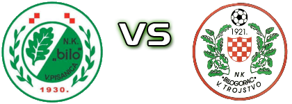 Bilo  - Bilogorac Veliko Trojstvo head to head game preview and prediction