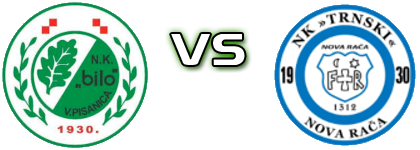 Bilo  - Trnski  Statistiche e dettagli partita