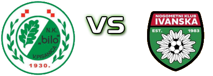 Bilo  - Ivanska Statistiche e dettagli partita