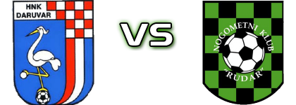 Daruvar - Rudar  head to head game preview and prediction