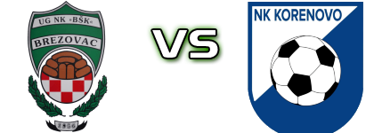 BŠK - Veliko Korenovo head to head game preview and prediction