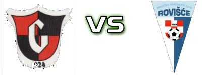 Gordowa - Rovišće Spiel Prognosen und Statistiken Gordowa - Rovišće Spiel Prognosen und Statistiken