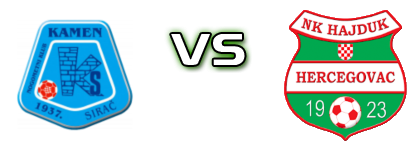Kamen (S) - Hajduk (H) head to head game preview and prediction