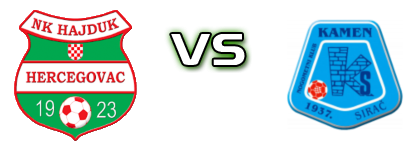 Hajduk (H) - Kamen (S) Spiel Prognosen und Statistiken