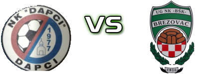 Dapci - BŠK Spiel Prognosen und Statistiken