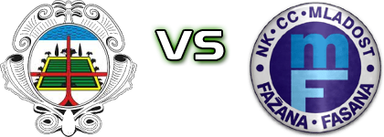 Brtonigla-Nova Vas - Mladost (F) детайли и статистика