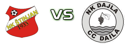 Štinjan - Dajla head to head game preview and prediction