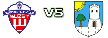 Buzet - Istra Tar head to head game preview and prediction