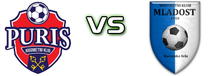 Puris (SPŠ) - Mladost (RS) Statistiche e dettagli partita