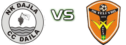 Dajla - Veli Vrh Detalles y estadisticas