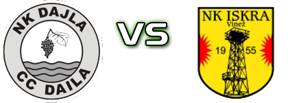 Dajla - Iskra  head to head game preview and prediction