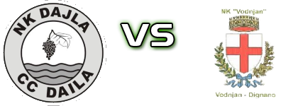 Dajla - Vodnjan Spiel Prognosen und Statistiken